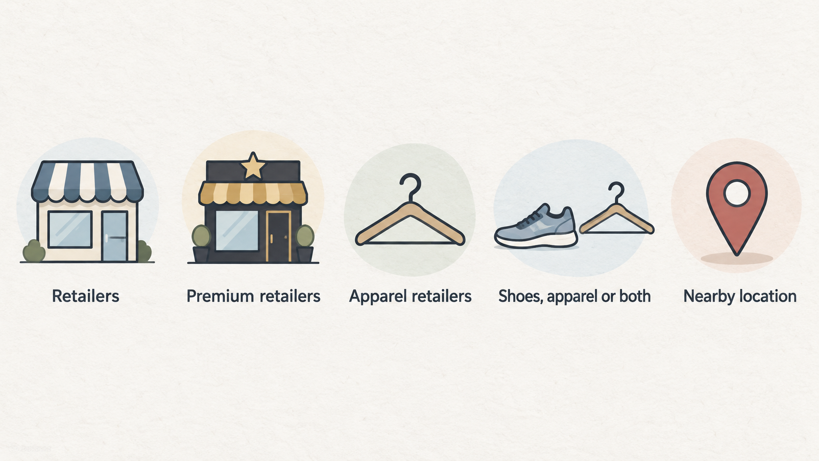 Show one row of icons labeled with the four On clothing use contexts stated in the section: running, training, outdoor activity and everyday performance wear.