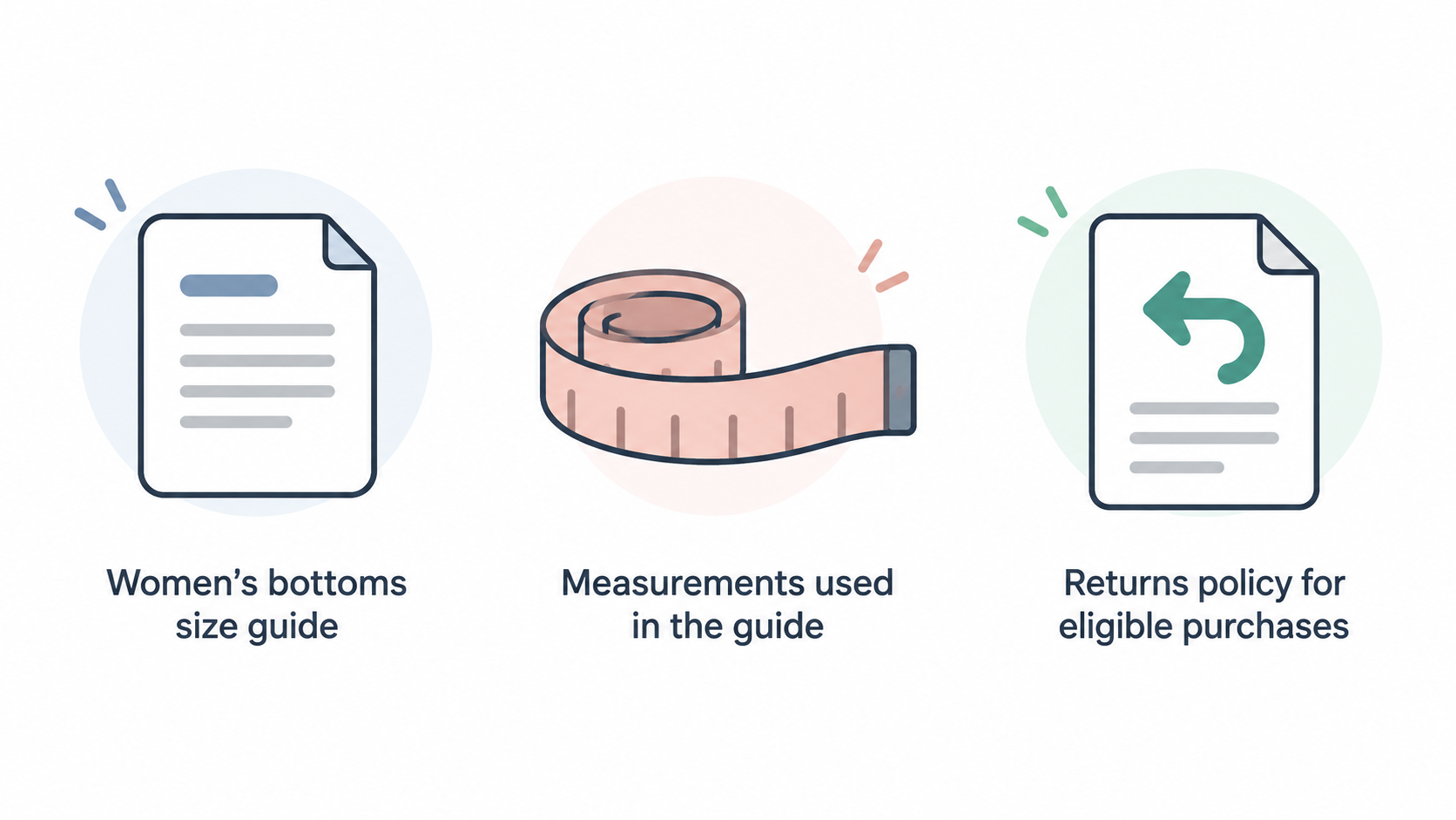 Show one row of three icons with the section’s stated focus areas as short labels: “Size guide,” “Measurements” and “Returns policy.”