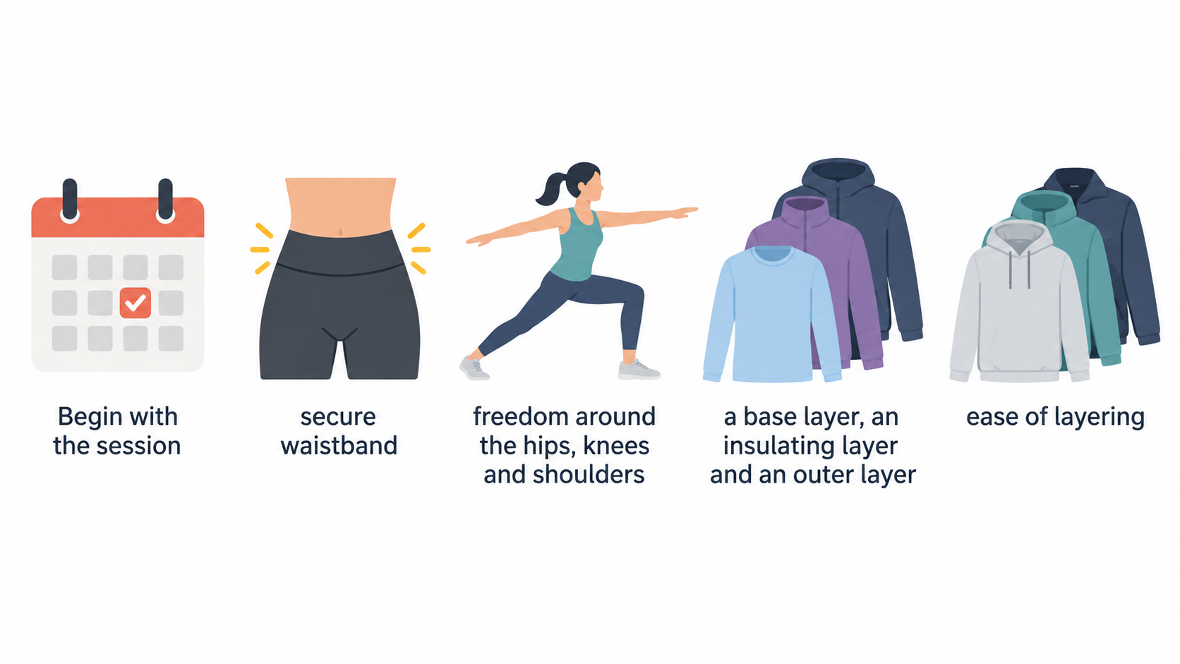 Show the four activity contexts stated in the section in one horizontal row of simple icons labeled “Running,” “Strength or gym training,” “Outdoor sessions,” and “Everyday wear.”