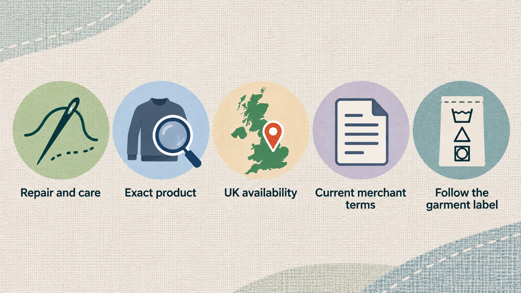 Introduce the Patagonia performance apparel review and its focus on repair and care.