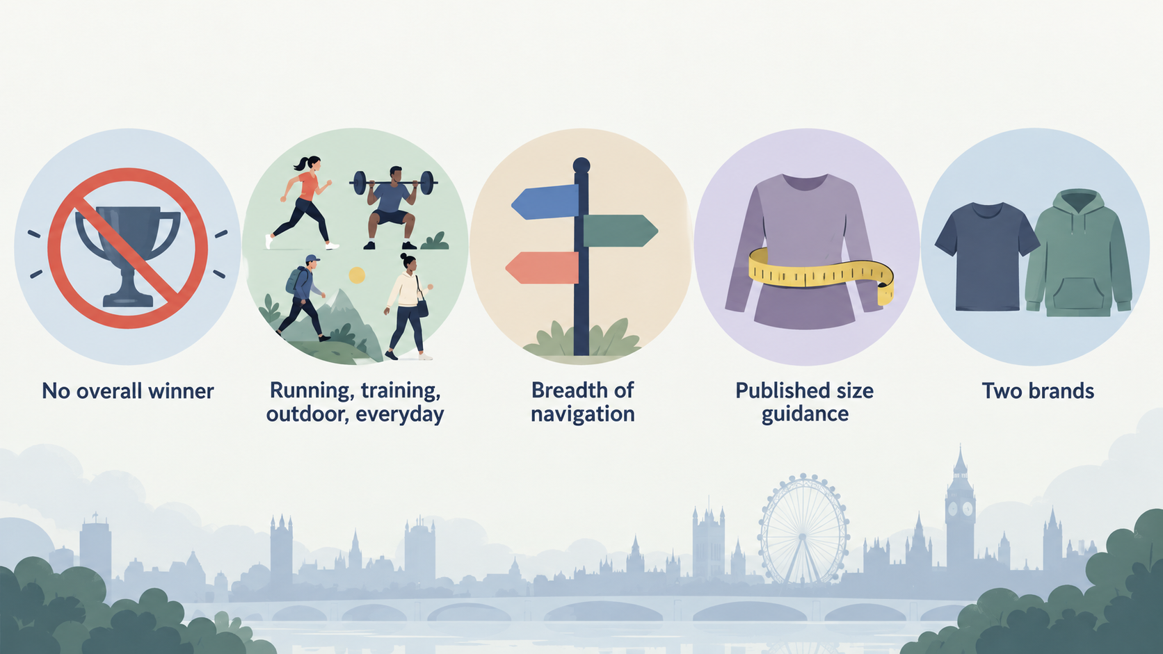 Establish the article’s stated scope across running, gym training, outdoor use and everyday wear without implying an overall winner or a product claim.
